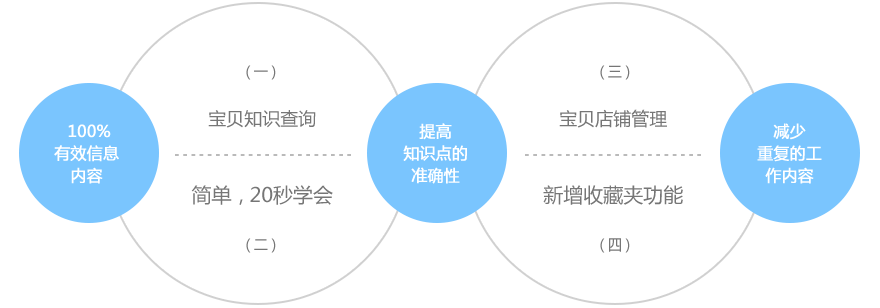 產(chǎn)品亮點